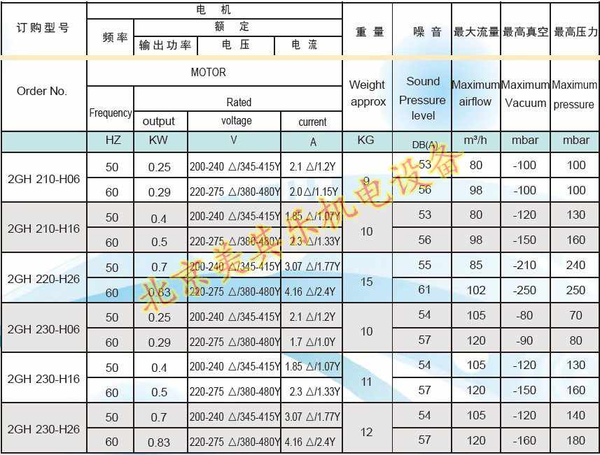 漩渦氣泵參數