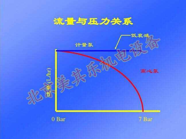 風機壓力與流量的關系